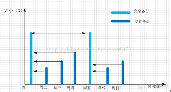 sql server 备份如何中途停止 sql server备份策略_数据库备份