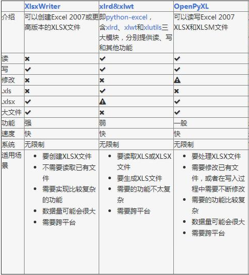 python3操作xlsx python3操作excel表格_合并单元格