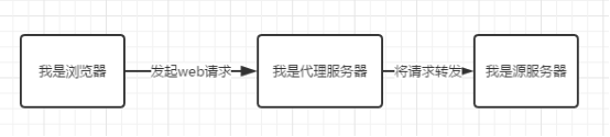 Java和前端做页面缓存 前端页面缓存机制_web缓存