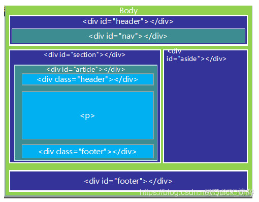 HTML5新增的语义化标记元素 html5新增的语义化元素?_java_04