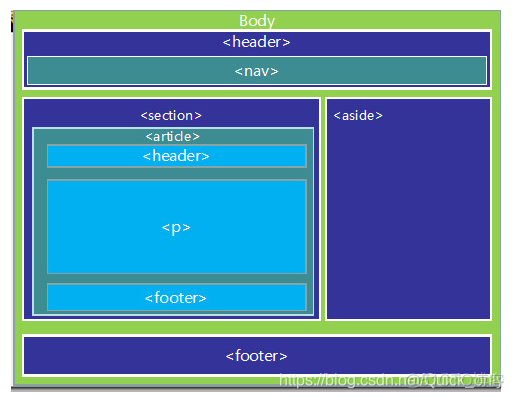 HTML5新增的语义化标记元素 html5新增的语义化元素?_html5_05