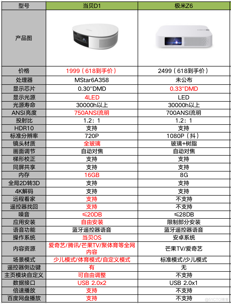 智能投放算法架构图 智能投放d-1_安装包