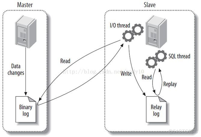 mysql 查看从库延迟 mysql 查看主从延迟_mysql