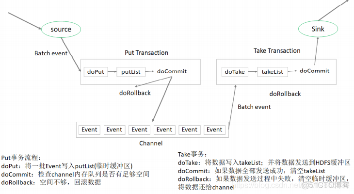 flume可以采集MySQL日志吗 flume实时采集_ci_17