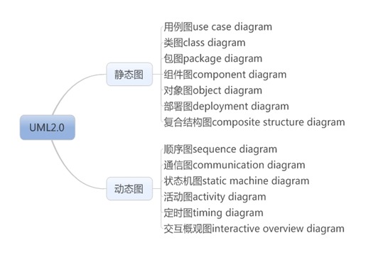 SVF Java PRODUCTS中文手册 syso java_面向对象编程_02