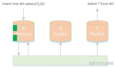 PolarDB MySQL 部署安装 polardb和mysql_PolarDB MySQL 部署安装_04