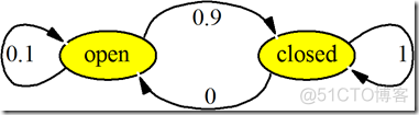 贝叶斯滤波 python 贝叶斯滤波原理_sed_05