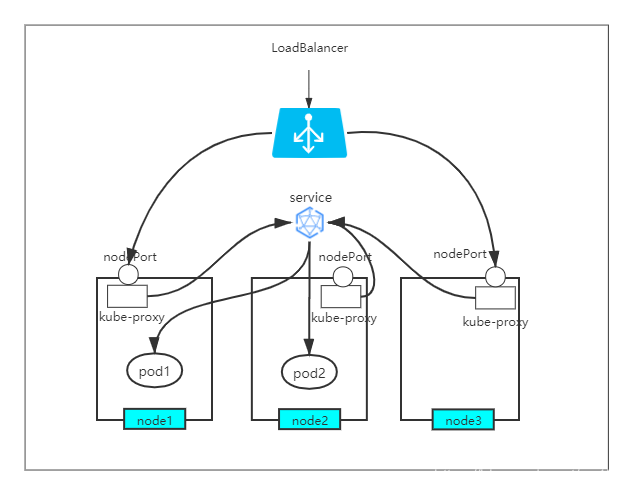 kubernetes_sd_configs 多个端口 kubernetes port_nginx_02