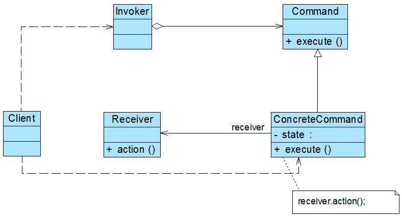 java控制灯泡 java开关灯_java_03