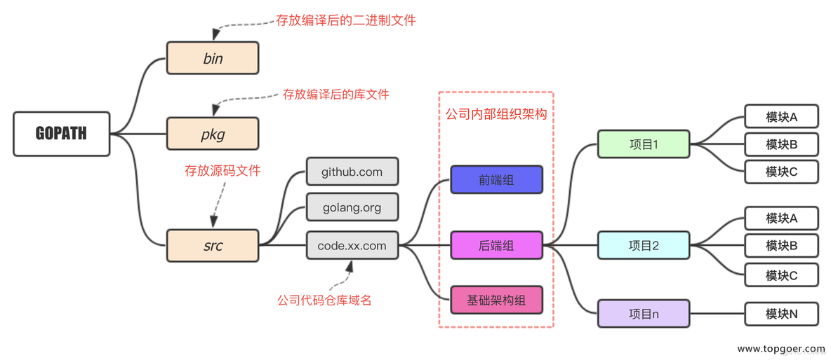 go语言的github依赖包 go语言的包管理工具_go语言的github依赖包