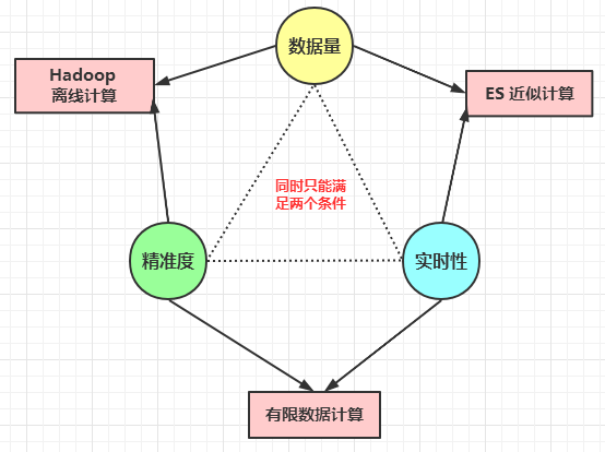 es中解析聚合的结果 javaapi es 聚合分析_es中解析聚合的结果 javaapi