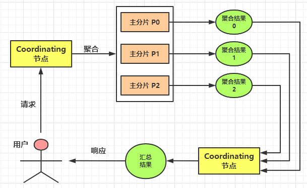 es中解析聚合的结果 javaapi es 聚合分析_es中解析聚合的结果 javaapi_02