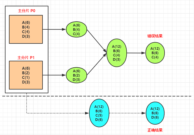 es中解析聚合的结果 javaapi es 聚合分析_字段_03