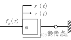 控制系统 hadoop 控制系统的数学模型_数学模型