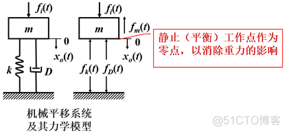 控制系统 hadoop 控制系统的数学模型_控制系统 hadoop_07