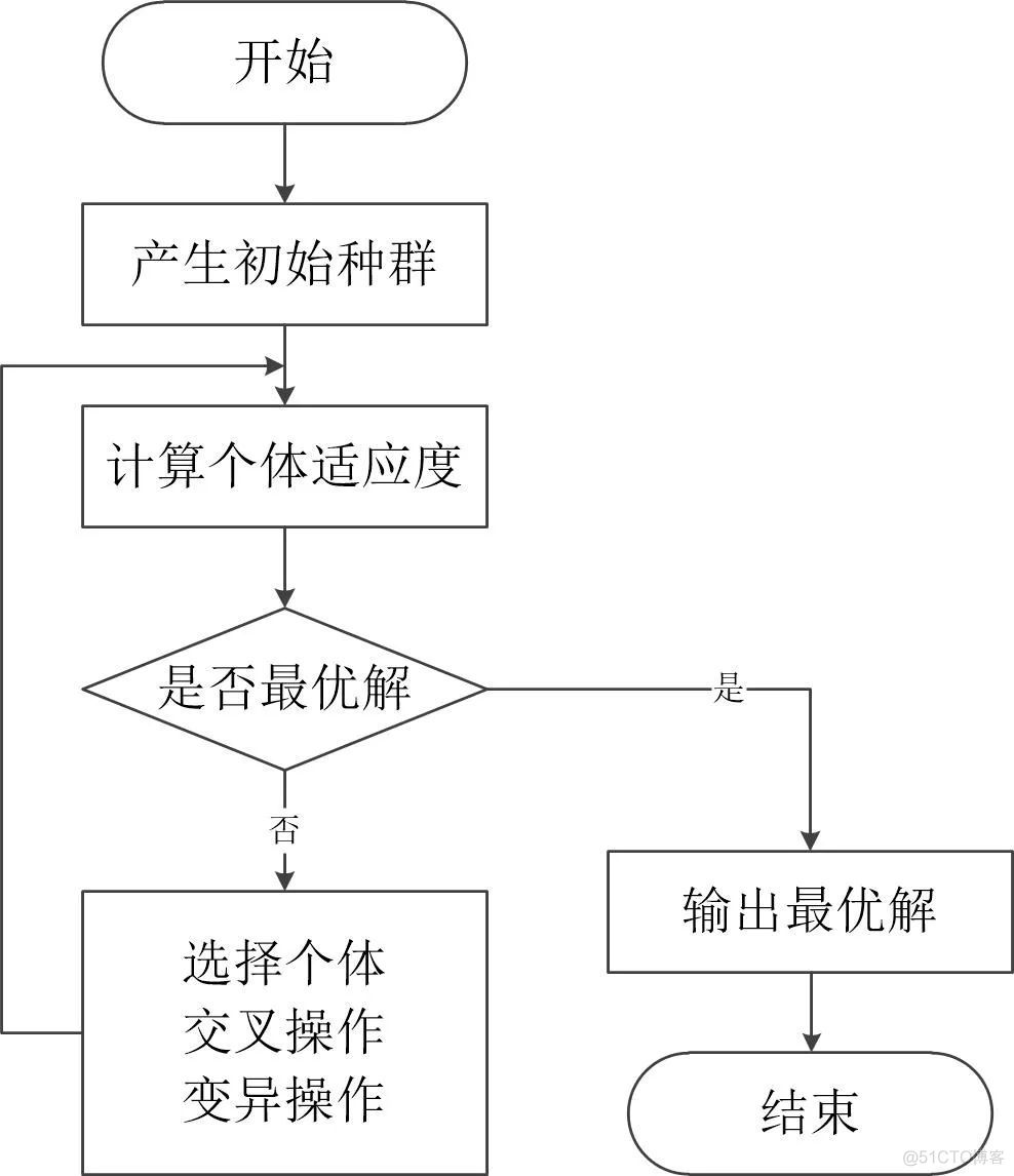 visio 怎么画神经网络图 visio画出的大神图_Word