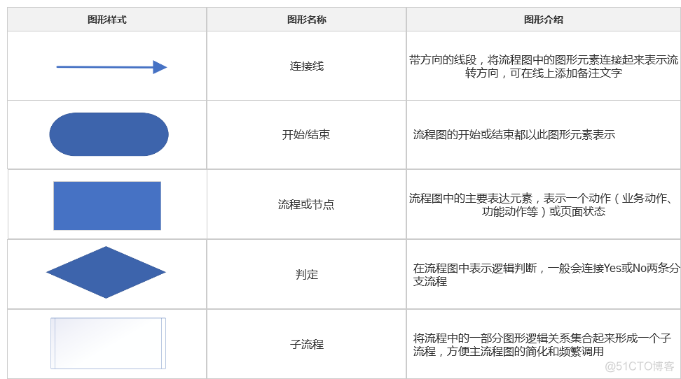 visio 怎么画神经网络图 visio画出的大神图_流程图_04