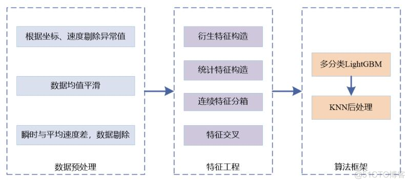 visio 怎么画神经网络图 visio画出的大神图_Word_08