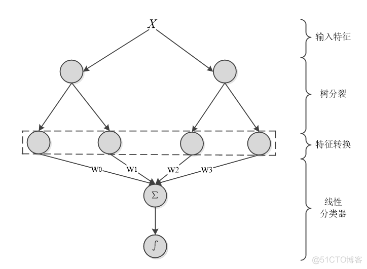 visio 怎么画神经网络图 visio画出的大神图_流程图_12