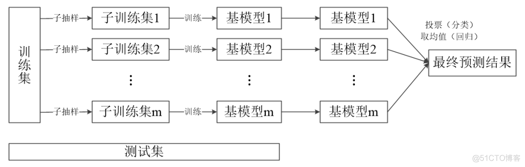 visio 怎么画神经网络图 visio画出的大神图_visio 怎么画神经网络图_14