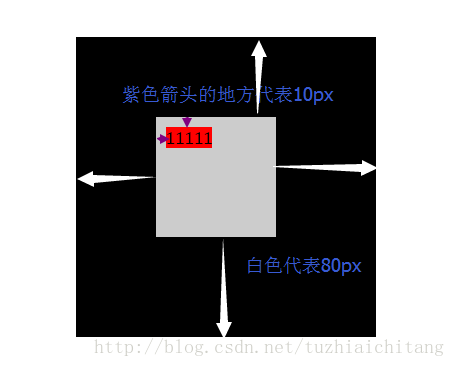 html5左浮动 html怎么左浮动_float_18