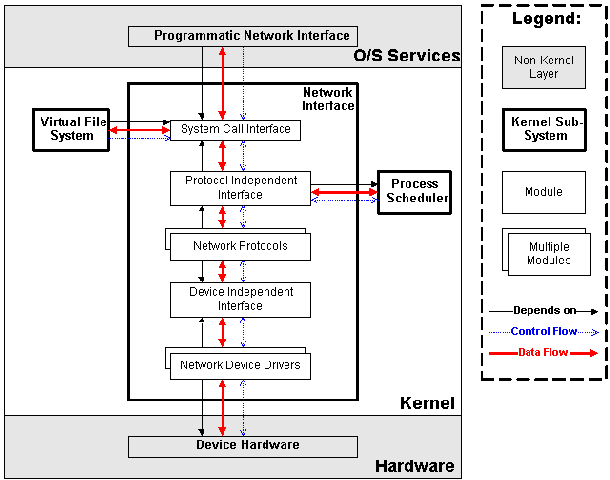 Linux 看下cpu架构 linux 处理器架构_System_06