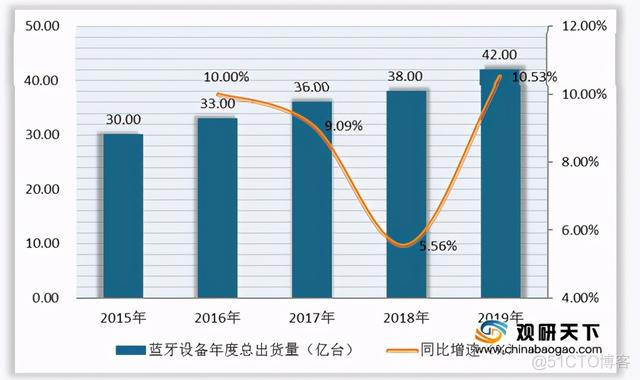 Android 传统蓝牙一次最多发送多少数据 蓝牙接收最多多少米?_低功耗蓝牙_04