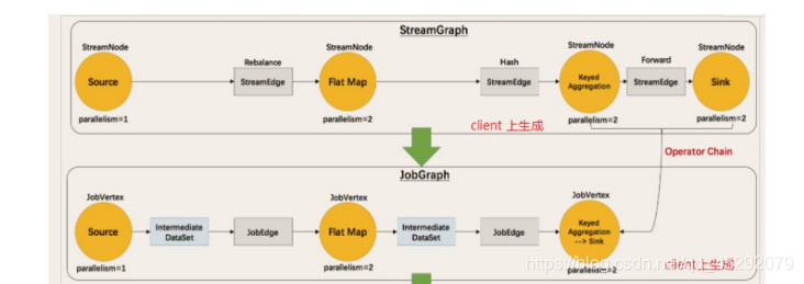 深度学习 flink 深入理解flink_深度学习 flink_16