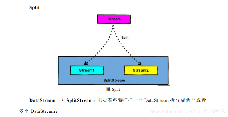 深度学习 flink 深入理解flink_数据类型_25