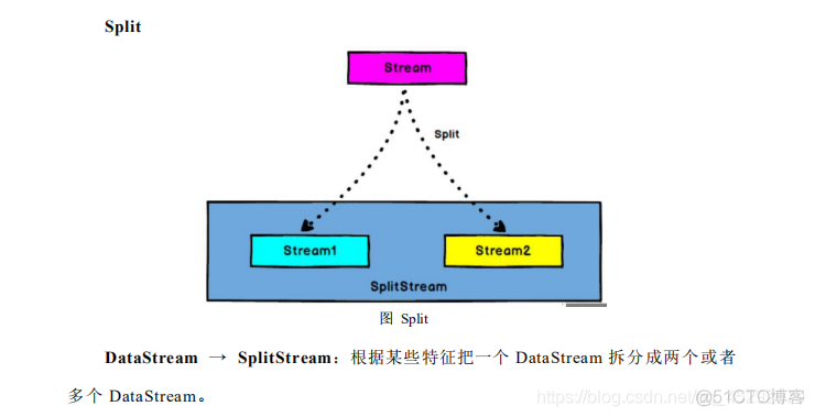 深度学习 flink 深入理解flink_深度学习 flink_25