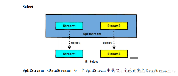 深度学习 flink 深入理解flink_数据类型_26