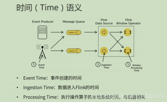 深度学习 flink 深入理解flink_插槽_30