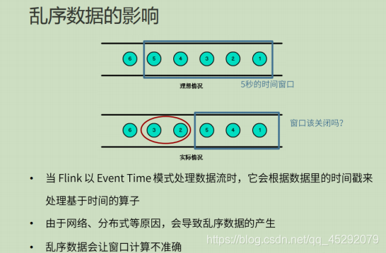 深度学习 flink 深入理解flink_深度学习 flink_31