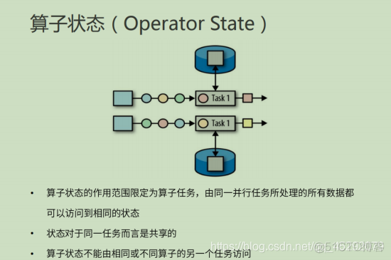 深度学习 flink 深入理解flink_flink_35