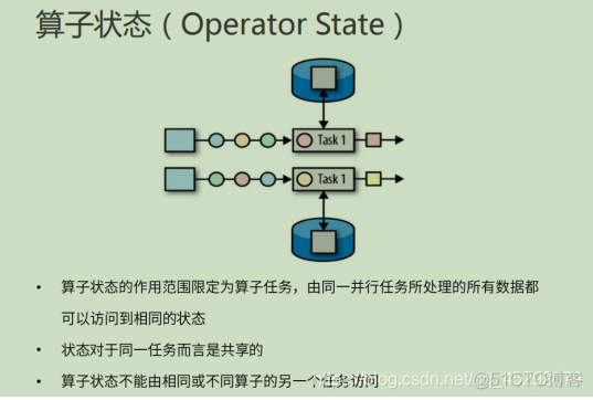 深度学习 flink 深入理解flink_深度学习 flink_36