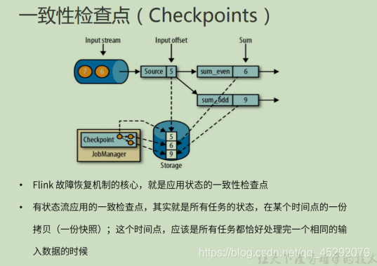 深度学习 flink 深入理解flink_插槽_43