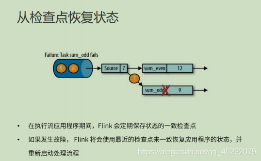 深度学习 flink 深入理解flink_插槽_44