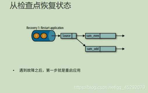 深度学习 flink 深入理解flink_flink_45