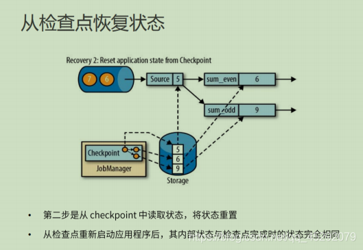 深度学习 flink 深入理解flink_深度学习 flink_46