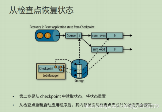 深度学习 flink 深入理解flink_插槽_46