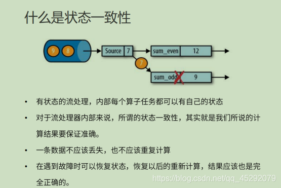 深度学习 flink 深入理解flink_深度学习 flink_49