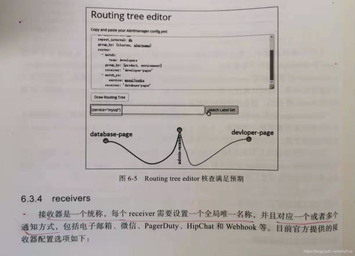 prometheus java告警规则 prometheus告警抑制_配置文件_19