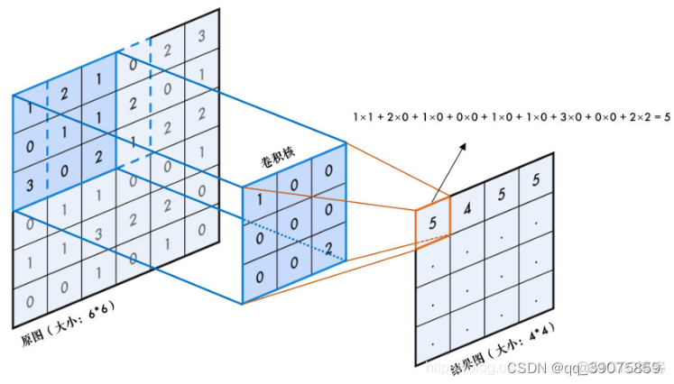 opencv python 膨胀 opencv膨胀操作_计算机视觉