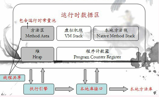 jvm 运行参数 javaagent jacocoagent jvm运行时数据_Java