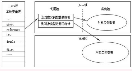 jvm 运行参数 javaagent jacocoagent jvm运行时数据_局部变量_02