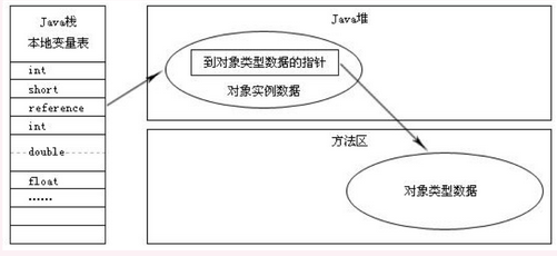 jvm 运行参数 javaagent jacocoagent jvm运行时数据_方法区_03