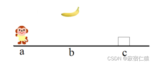 猴子摘香蕉问题python一阶谓词 谓词逻辑猴子摘香蕉_c++