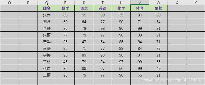 多条件排序 java sql 多条件排序的步骤_Excel中的自定义排序