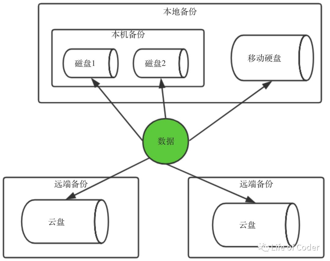 nas存储可以做云服务吗 nas存储解决方案_NAS