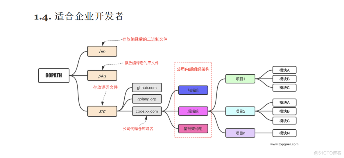 linux安装go语言下载 go 安装 linux_Go